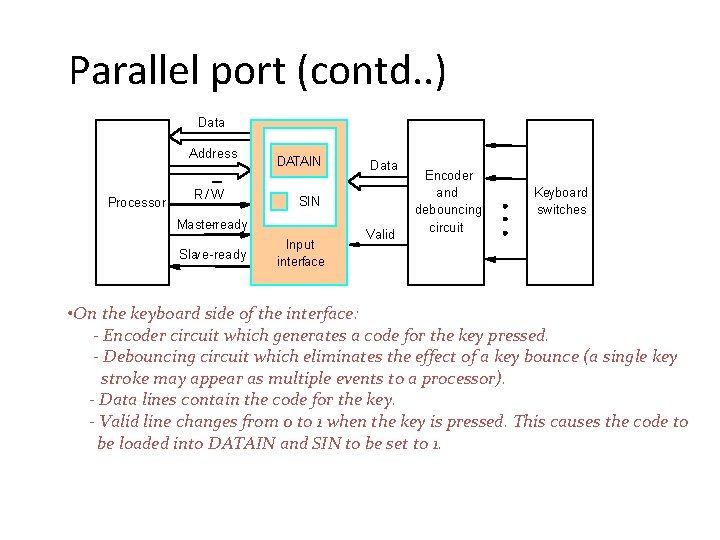 Parallel port (contd. . ) Data Address Processor R/W DATAIN SIN Master-ready Slave-ready Data