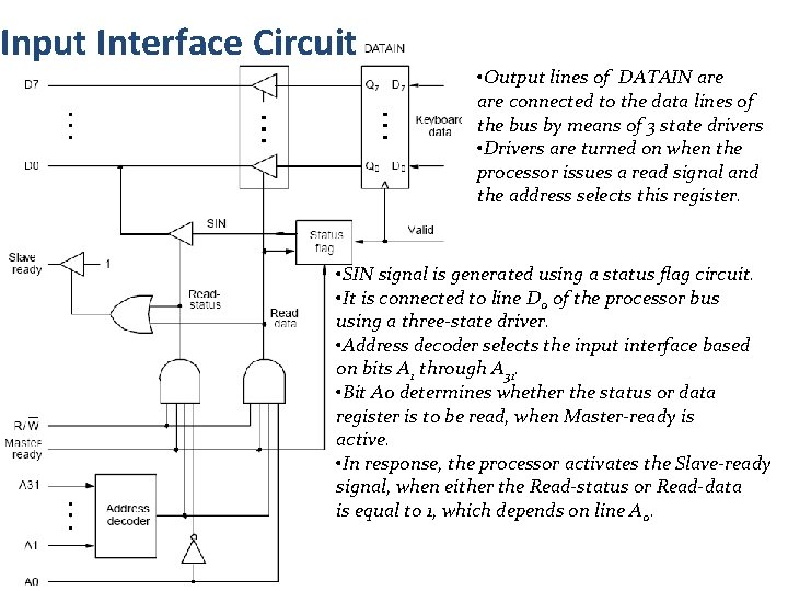 Input Interface Circuit • Output lines of DATAIN are connected to the data lines
