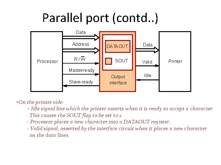 Parallel port (contd. . ) Data Address Processor CPU R/W DATAOUT Data SOUT Valid