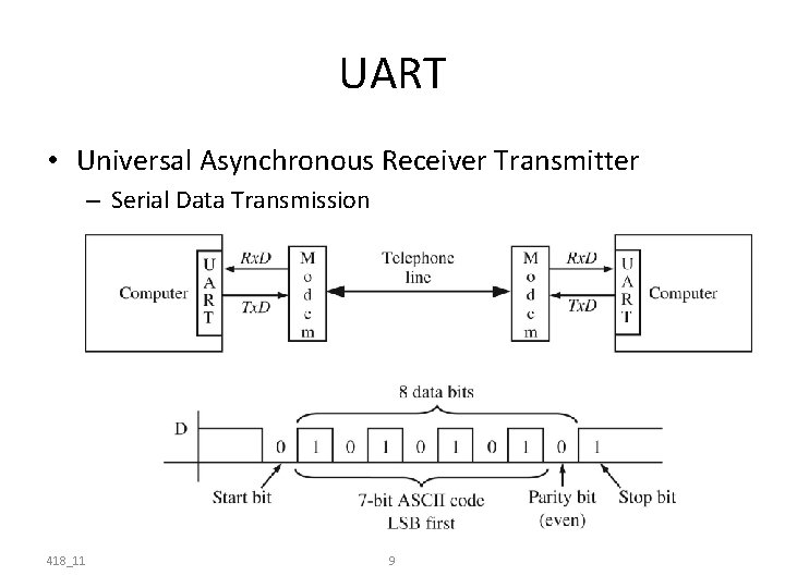 UART • Universal Asynchronous Receiver Transmitter – Serial Data Transmission 418_11 9 