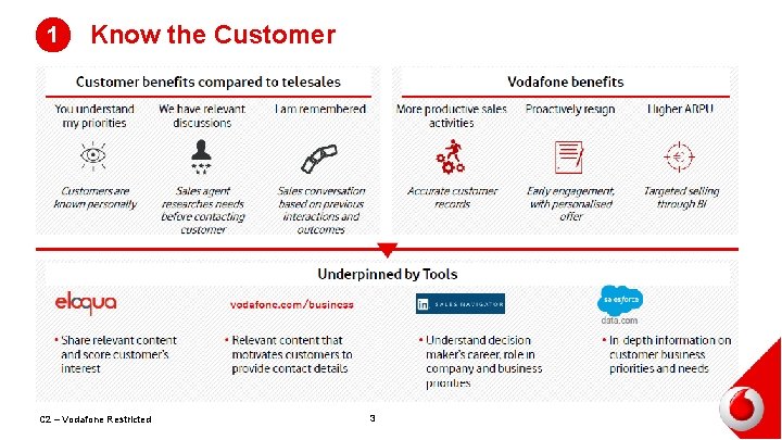 1 Know the Customer C 2 – Vodafone Restricted 3 