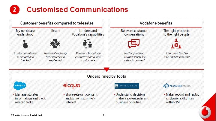 2 Customised Communications C 2 – Vodafone Restricted 4 