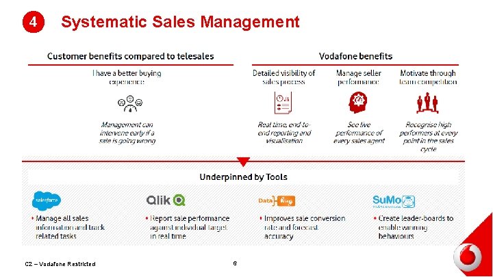 4 Systematic Sales Management C 2 – Vodafone Restricted 6 