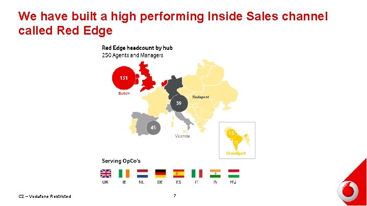 We have built a high performing Inside Sales channel called Red Edge C 2