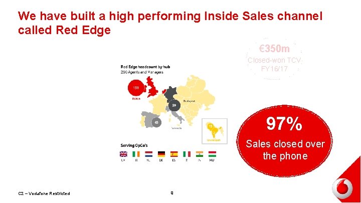 We have built a high performing Inside Sales channel called Red Edge € 350