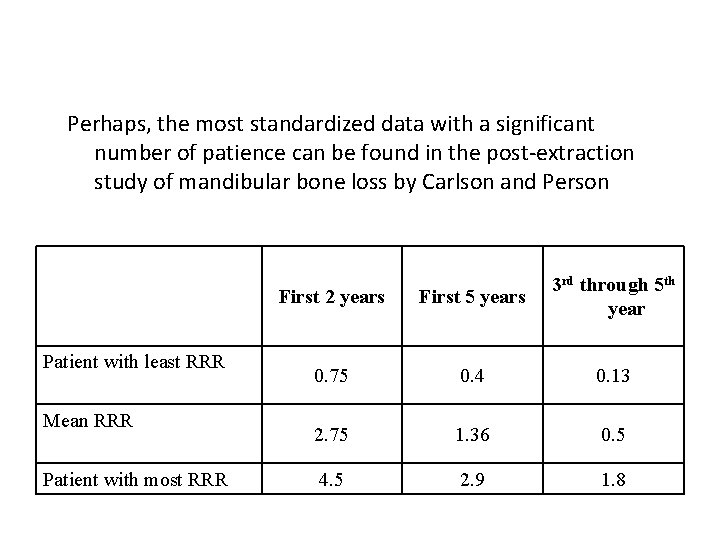 Perhaps, the most standardized data with a significant number of patience can be found