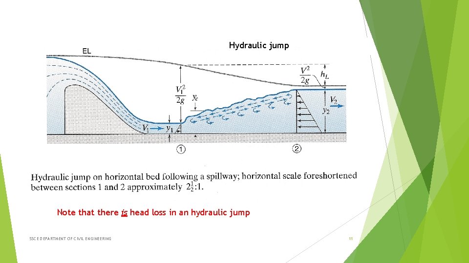 Hydraulic jump Note that there is head loss in an hydraulic jump SSCE DEPARTMENT