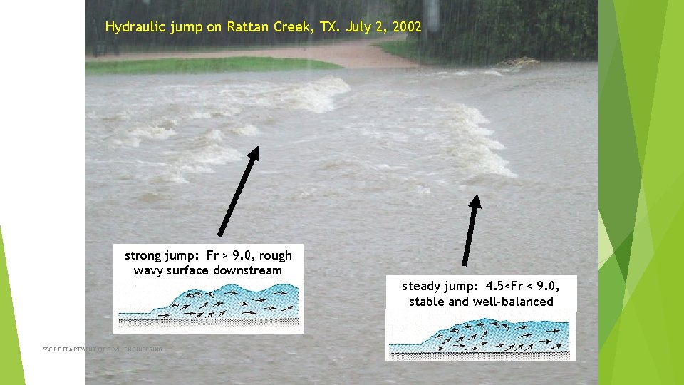 jump Hydraulic jump on Rattan Creek, TX. July 2, 2002 strong jump: Fr >