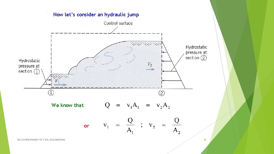 Now let’s consider an hydraulic jump We know that or SSCE DEPARTMENT OF CIVIL