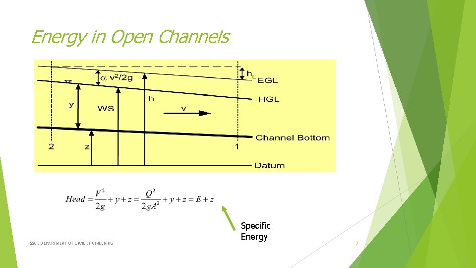 Energy in Open Channels SSCE DEPARTMENT OF CIVIL ENGINEERING Specific Energy 7 