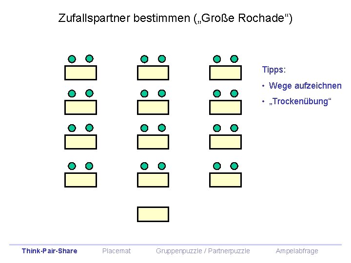 Zufallspartner bestimmen („Große Rochade“) Tipps: • Wege aufzeichnen • „Trockenübung“ Think-Pair-Share Placemat Gruppenpuzzle /