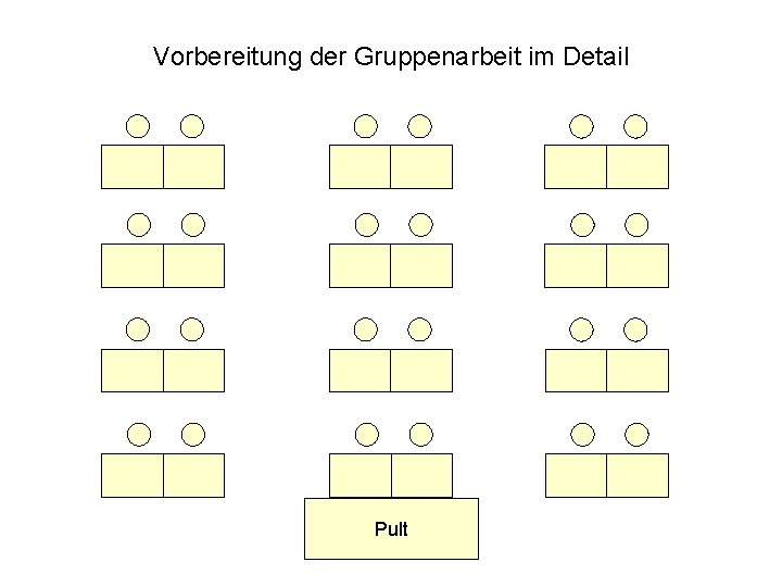 Vorbereitung der Gruppenarbeit im Detail Pult Think-Pair-Share Placemat Gruppenpuzzle / Partnerpuzzle Ampelabfrage 