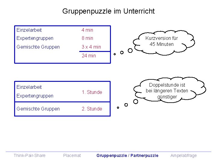 Gruppenpuzzle im Unterricht Einzelarbeit 4 min Expertengruppen 8 min Gemischte Gruppen 3 x 4