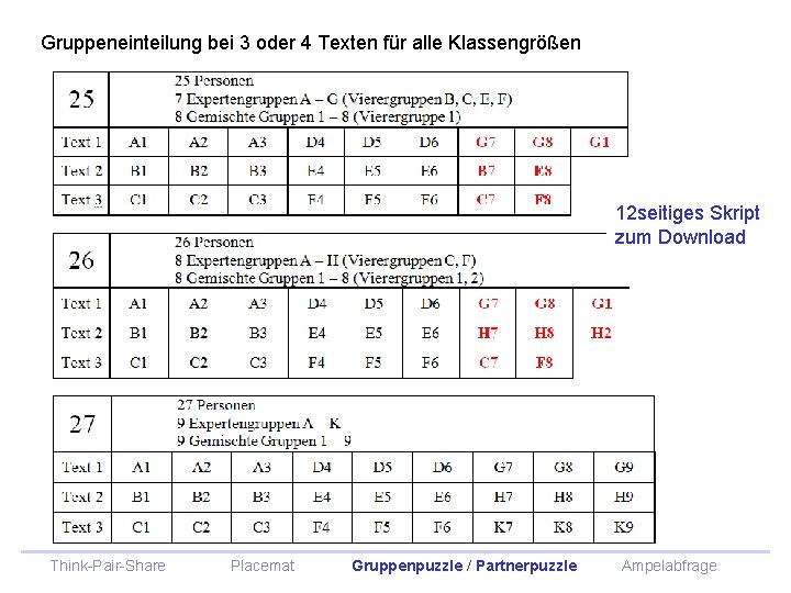 Gruppeneinteilung bei 3 oder 4 Texten für alle Klassengrößen 12 seitiges Skript zum Download