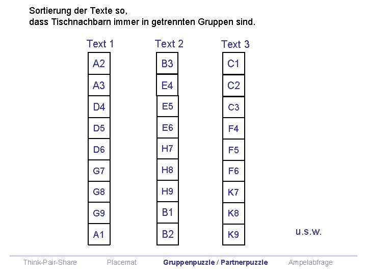 Sortierung der Texte so, dass Tischnachbarn immer in getrennten Gruppen sind. Think-Pair-Share Text 1