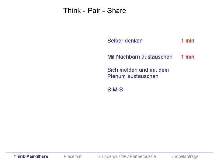 Think - Pair - Share Selber denken 1 min Mit Nachbarn austauschen 1 min