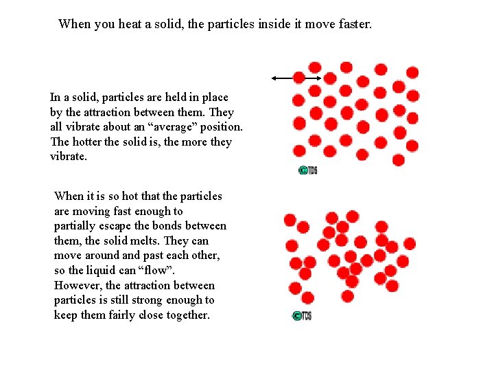 When you heat a solid, the particles inside it move faster. In a solid,