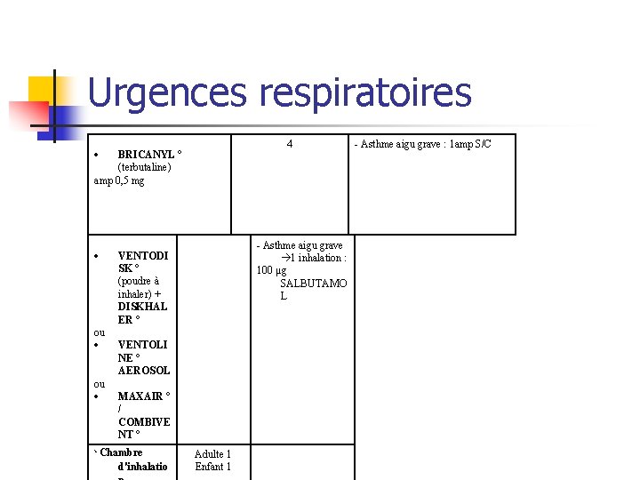 Urgences respiratoires 4 BRICANYL ° (terbutaline) amp 0, 5 mg ou - Asthme aigu