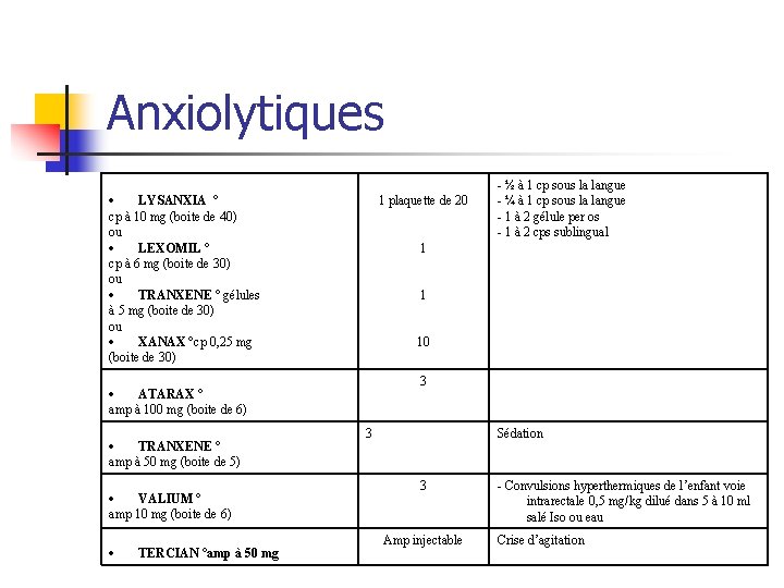 Anxiolytiques LYSANXIA ° cp à 10 mg (boite de 40) ou LEXOMIL ° cp