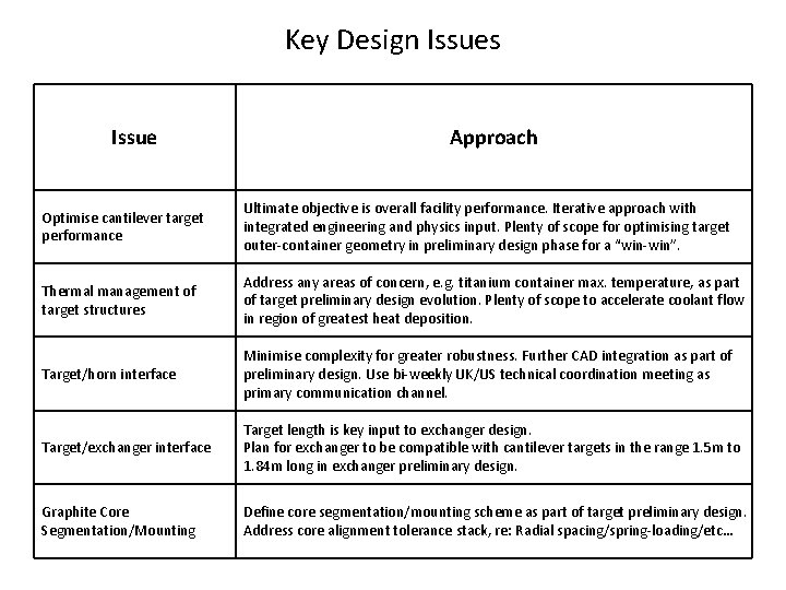 Key Design Issues Issue Approach Optimise cantilever target performance Ultimate objective is overall facility