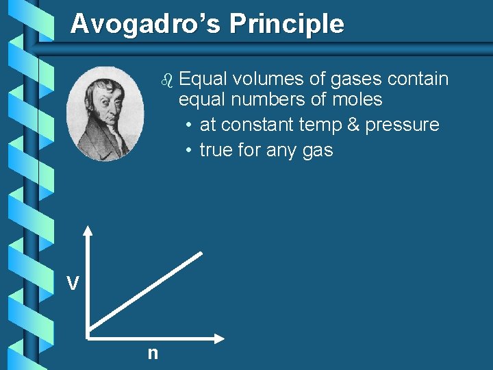 Avogadro’s Principle b V n Equal volumes of gases contain equal numbers of moles