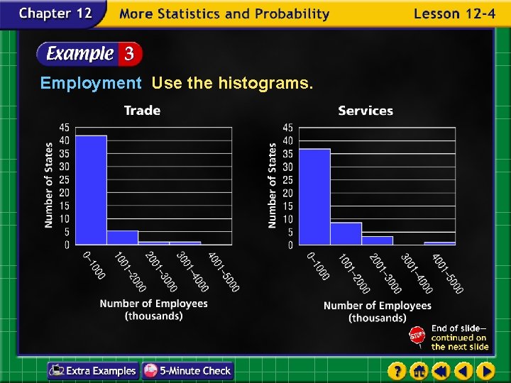 Employment Use the histograms. 