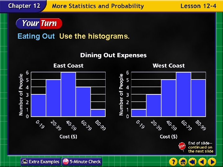 Eating Out Use the histograms. 