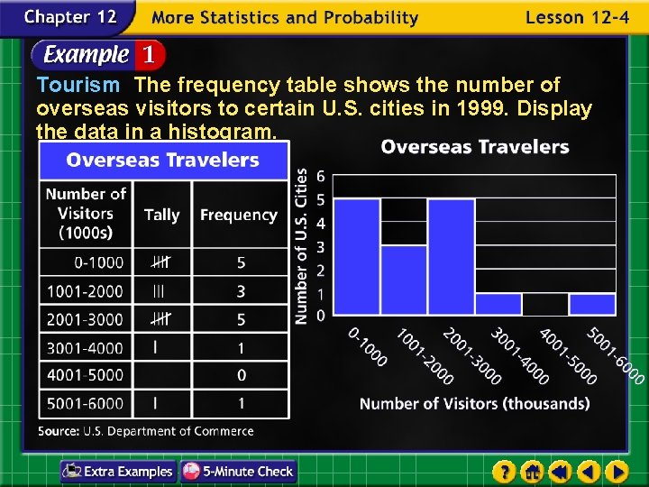 Tourism The frequency table shows the number of overseas visitors to certain U. S.