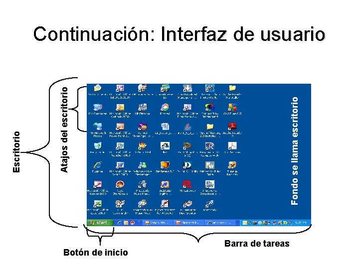 Botón de inicio Fondo se llama escritorio Atajos del escritorio Escritorio Continuación: Interfaz de