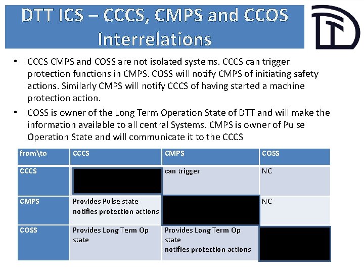 DTT ICS – CCCS, CMPS and CCOS Interrelations • CCCS CMPS and COSS are