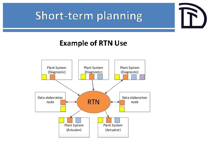 Short-term planning DTT ICS – Networks (IV) Example of RTN Use 