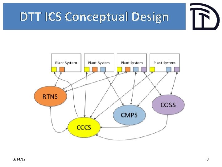 DTT ICS Conceptual Design 3/14/19 3 