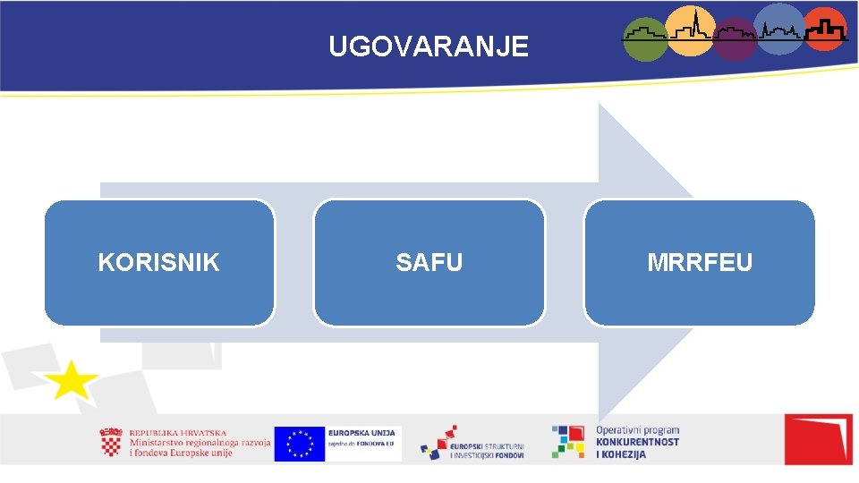 UGOVARANJE KORISNIK SAFU MRRFEU 