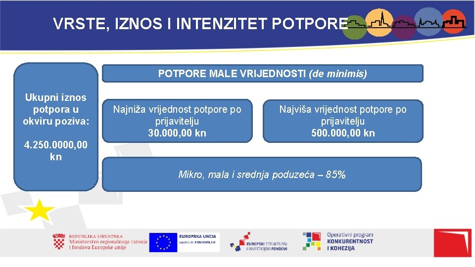 VRSTE, IZNOS I INTENZITET POTPORE MALE VRIJEDNOSTI (de minimis) Ukupni iznos potpora u okviru