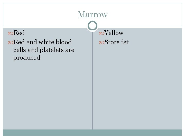 Marrow Red Yellow Red and white blood Store fat cells and platelets are produced