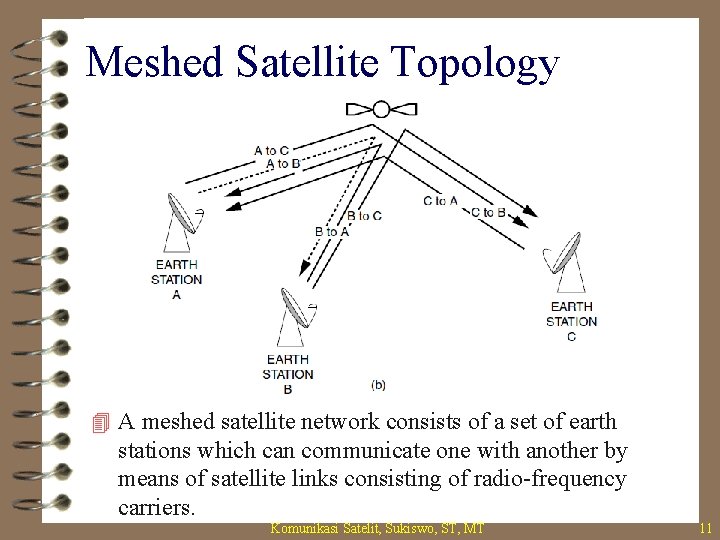 Meshed Satellite Topology 4 A meshed satellite network consists of a set of earth