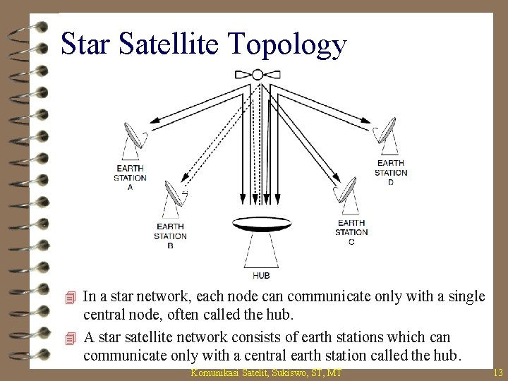 Star Satellite Topology 4 In a star network, each node can communicate only with