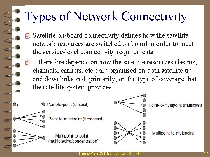 Types of Network Connectivity 4 Satellite on-board connectivity defines how the satellite network resources