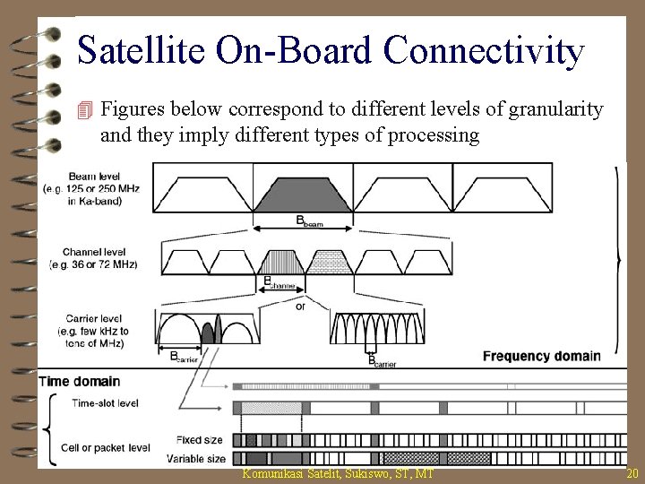 Satellite On-Board Connectivity 4 Figures below correspond to different levels of granularity and they