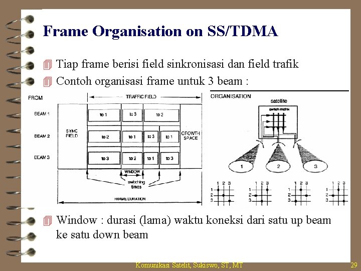 Frame Organisation on SS/TDMA 4 Tiap frame berisi field sinkronisasi dan field trafik 4