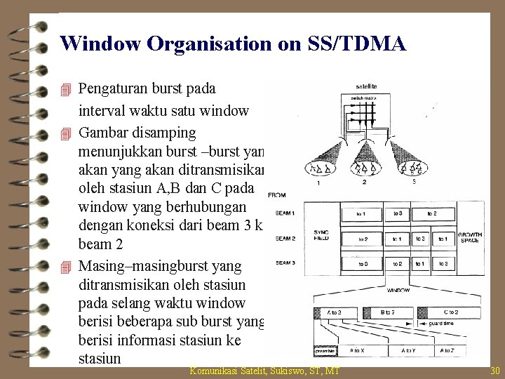 Window Organisation on SS/TDMA 4 Pengaturan burst pada interval waktu satu window 4 Gambar