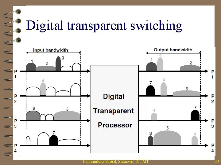 Digital transparent switching Komunikasi Satelit, Sukiswo, ST, MT 39 