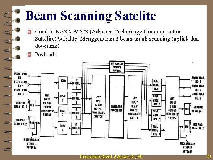 Beam Scanning Satelite 4 Contoh: NASA ATCS (Advance Technology Communication Sattelite) Satellite; Menggunakan 2