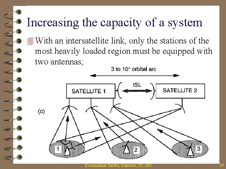 Increasing the capacity of a system 4 With an intersatellite link, only the stations