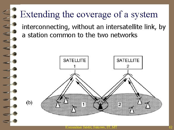 Extending the coverage of a system interconnecting, without an intersatellite link, by a station