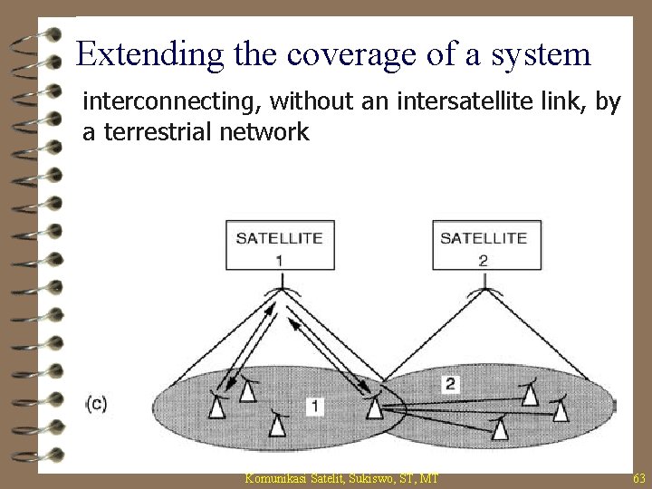 Extending the coverage of a system interconnecting, without an intersatellite link, by a terrestrial