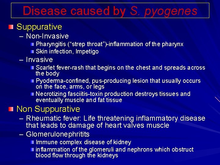 Disease caused by S. pyogenes Suppurative – Non-Invasive Pharyngitis (“strep throat”)-inflammation of the pharynx