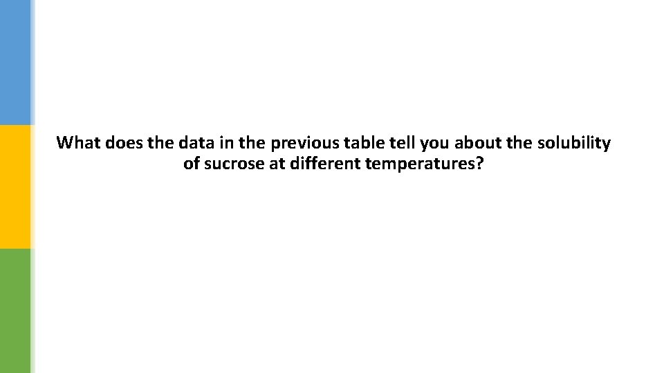 What does the data in the previous table tell you about the solubility of