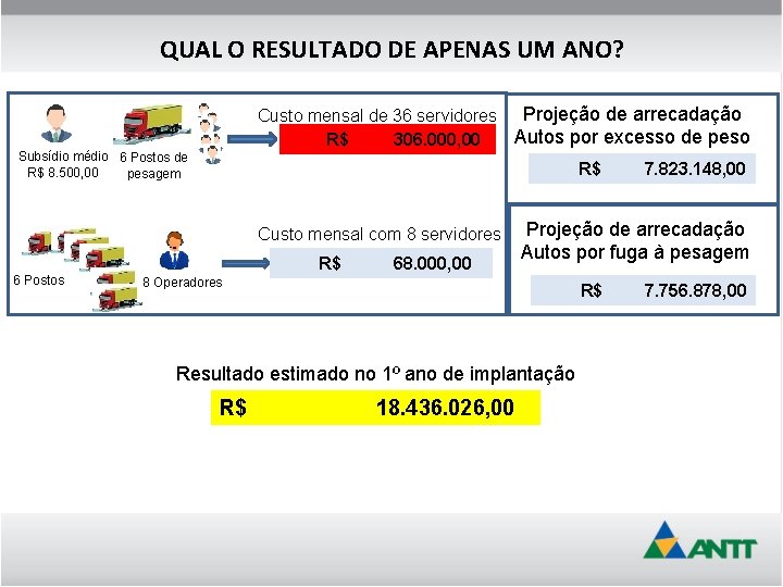 QUAL O RESULTADO DE APENAS UM ANO? Custo mensal de 36 servidores Projeção de