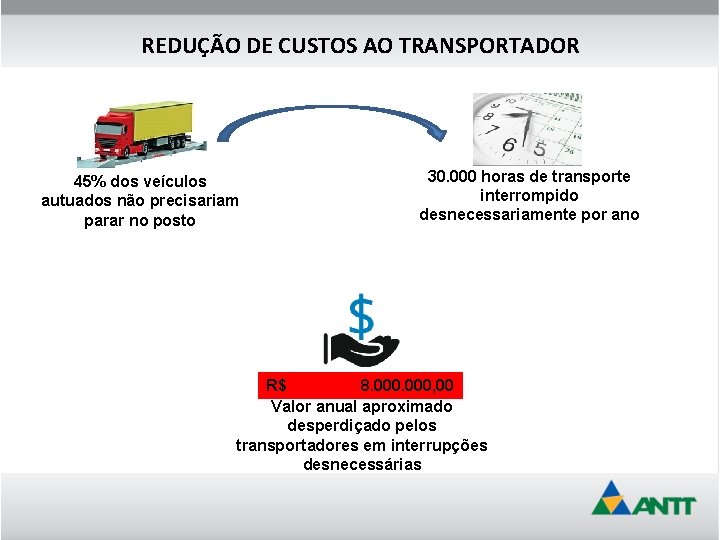 REDUÇÃO DE CUSTOS AO TRANSPORTADOR 45% dos veículos autuados não precisariam parar no posto